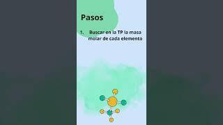 Composición centesimal ¿Cómo se calcula?   #cienciasnaturales #química