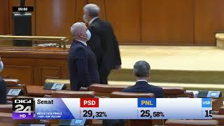 Rezultate alegeri parlamentare 2020. Doar cinci formațiuni au intrat în Parlament