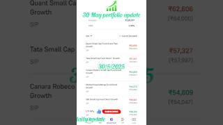 Mutual fund portfolio for long term। #mutualfundportfolio #bestmutualfunds #mutualfunds #shorts