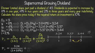 Supernormal Growing Dividend – DDM