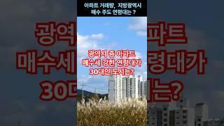 지방광역시 아파트 매수세가 가장 강했던 연령대는? #아파트 #매수세 #광역시