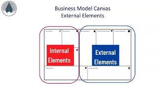 Launch Rural Nevada Education Session 3, The Business Model Canvas