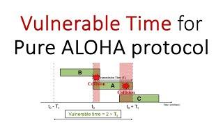 Vulnerable Time for Pure ALOHA MAC Protocol | Pure ALOHA