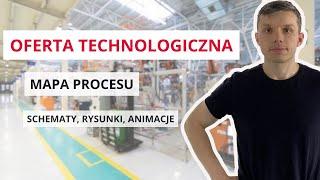 Jak stworzyć IDEALNĄ ofertę dla PRZEMYSŁU? | Automatyzacja w Produkcji