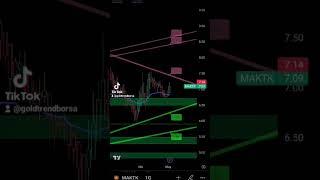 #gesan hisse teknik analizi ytd .#thyao #btc #hektas #xu100 #bist100 #bist100 #endeks #bitcoin