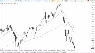 USD/JPY Forecast September 16, 2024