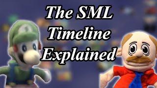 The SML Timeline Explained