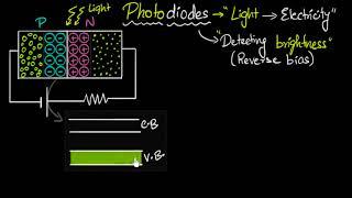 Photodiodes - (working & why it's reverse biased) | Semiconductors | Physics | Khan Academy