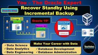 Oracle Data Guard - Recover Standby Database Using Incremental Backup - Resolve Log Gap