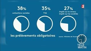 Actu plus - Les impôts : qui, quoi, comment ?