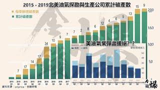 《楊世光在金錢爆》20200309見證歷史時刻 千點千點再千點