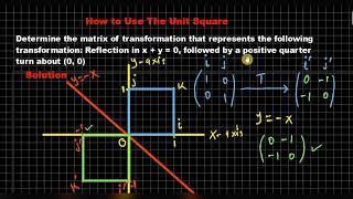 Matrices and Transformation||the unit square #transformation #maths