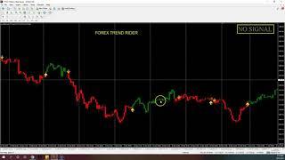 FOREX TREND RIDER TUTORIAL