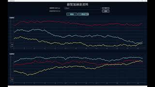 PyQt6 GUI Demo: Realtime plot