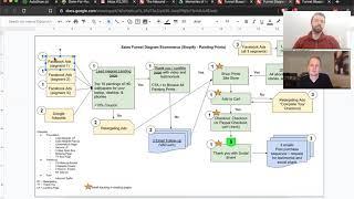 Ecommerce Sales Funnel Template Example Walk Thru