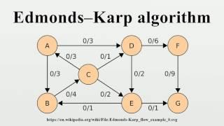 Edmonds–Karp algorithm