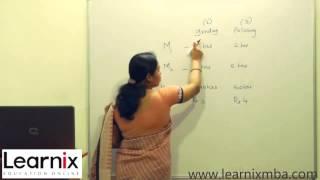 Learnix MBA Online Video Coaching Class - Operations Research