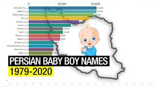 The Most Popular Persian Baby Boy Name (1980-2020)