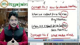 CA Final AFM (SFM) Marathon Revision Lecture Part  1 | As Per ICAI New Syllabus by CA Aaditya Jain