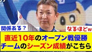 オープン戦優勝チームのシーズン成績を調べてみた結果www【なんJ反応集】