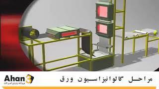 مراحل گالوانیزاسیون ورق فولادی