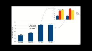 VQA Question Relevancy