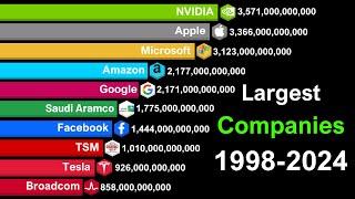 Top 15 Most Valuable Companies 1998-2024