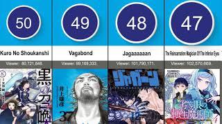 Most Read Action Manga On The Internet