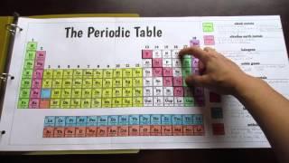 Big Periodic Table Foldable by Tangstar Science