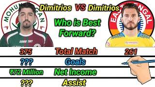 Petratos Vs Diamantakos Comparison | Who Is the Best? Dimitrios Vs Dimitrios.