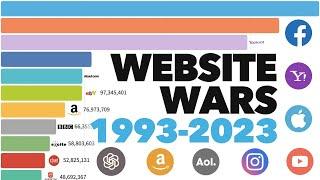 Most Popular Websites 1993 - 2023