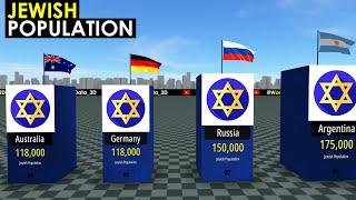 Jewish Population by Country 2024