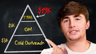 The Outreach Strategy That Made Me $23K ﻿in 7 Days (No Ads)