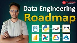 Data Engineering Roadmap 2025: Watch This Before You Start