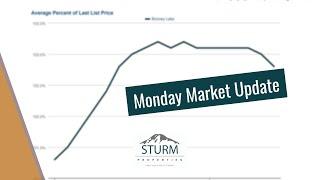 What Does the Market Shift Mean to You? - Monday Market Update | Tehaleh, Bonney Lake, WA