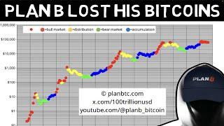 PLAN B has lost Everything!!! "Bitcoin is about to Explode"