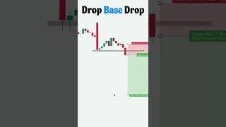 Drop Base Drop Analysis - #forex #chartpattern #xauusd #bitcoin #priceaction #dropbasedrop