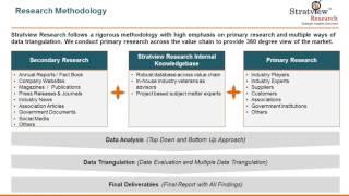 Commercial Aerospace Carbon Brakes Market | Forecast up to 2021 | Stratview Research