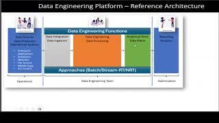 Home Tutor in Bandlaguda Jagir, Hyderabad for Azure Databricks Courses - Chaitanya