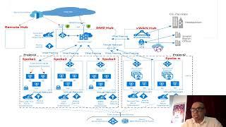 Different between #Azure WAF front door & Azure WAF application gateway