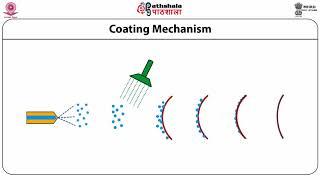 Tablet Coating Technology