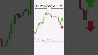 Buy or Sell? Simple Price Action Strategy