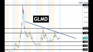 #GLMD  good stock for daytrading! $GLMD