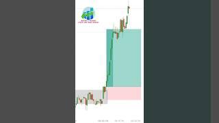 Zone Breakout Trading Strategy Explained (Why It Works)