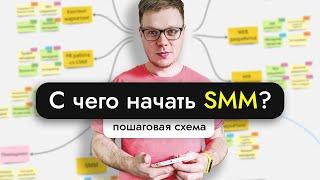 Простая, пошаговая инструкция по SMM. Продвижение от начала до результата!