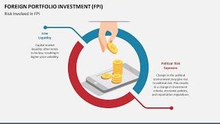 Foreign Portfolio Investment (FPI) Animated Presentation Slides