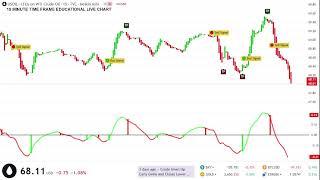 🟢 CRUDE OIL LIVE EDUCATIONAL TRADING CHART #oil #wti