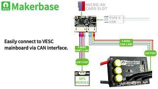 Makerbase VESC EXPRESS supports WIFI+Bluetooth SD card logging ESP32 module GPS positioning