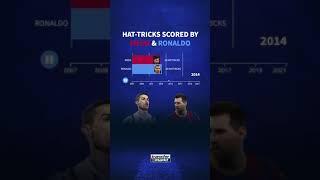 Messi vs Ronaldo Hat-trick Comparison of their Careers