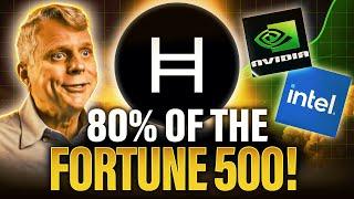 Hedera HBAR Is About To Power 80% of The FORTUNE 500 Companies!